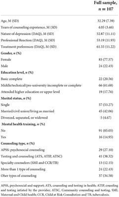 Lay HIV counselors' knowledge and attitudes toward depression: A mixed-methods cross-sectional study at primary healthcare centers in Mozambique
